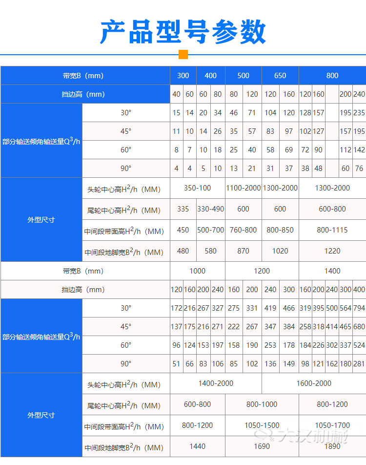 擋邊皮帶輸送機型號參數(shù)