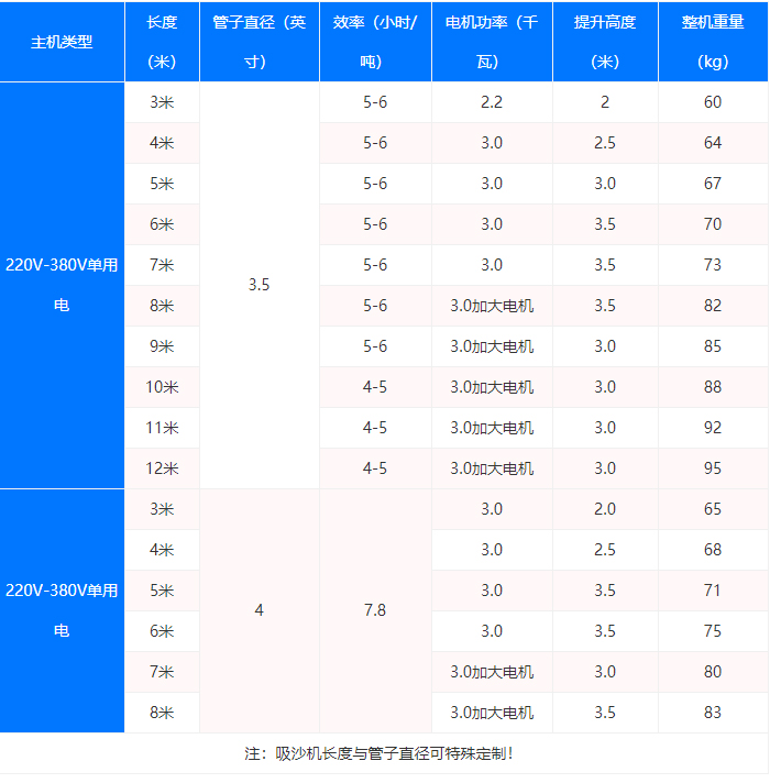 吸沙機器型號參數(shù)