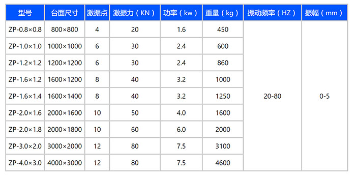 振動(dòng)平臺(tái)