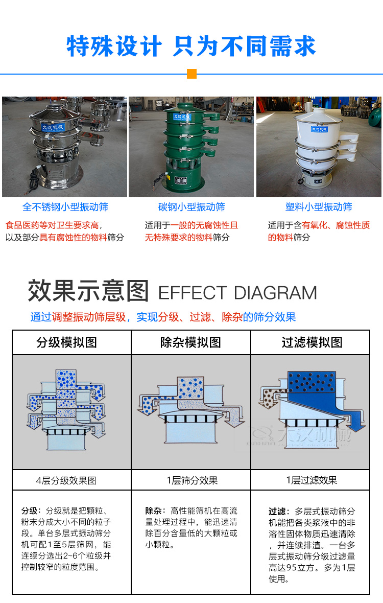 小型振動篩特殊設(shè)計