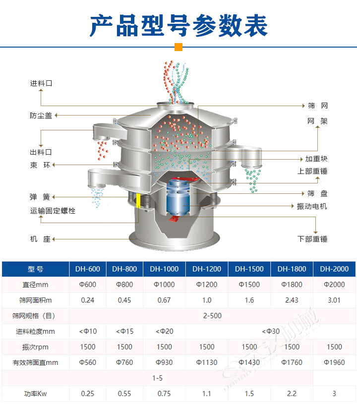 噴涂特氟龍振動篩產(chǎn)品型號參數(shù)