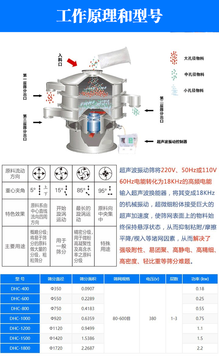 鋰電池振動篩工作原理