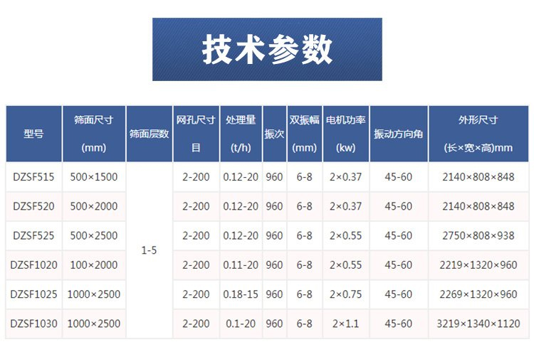 石英砂振動篩技術(shù)參數(shù)