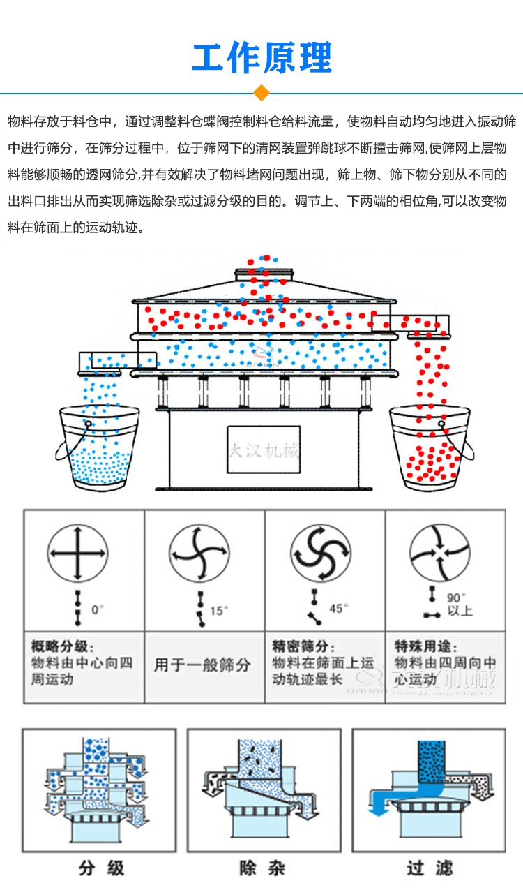 帶料倉振動篩工作原理