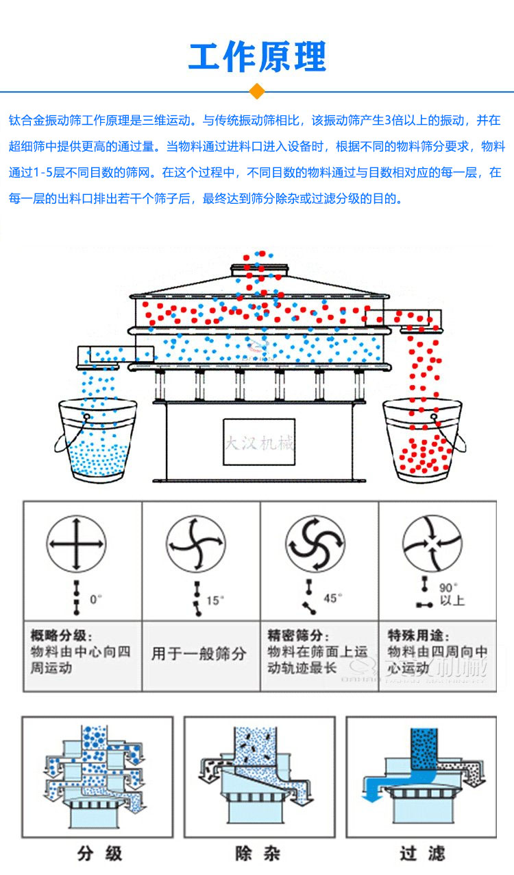 鈦材質(zhì)振動篩工作原理