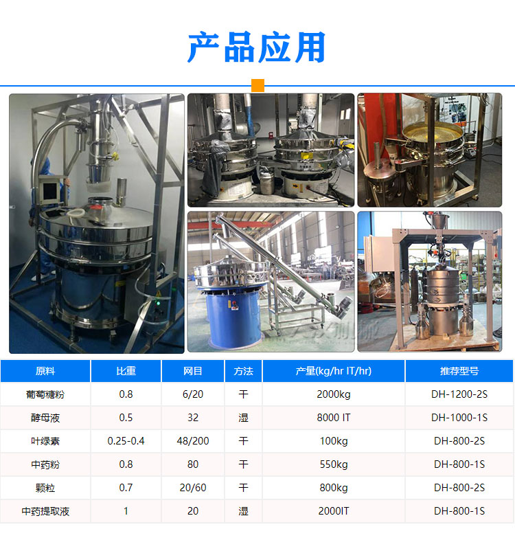 醫(yī)藥振動篩應用