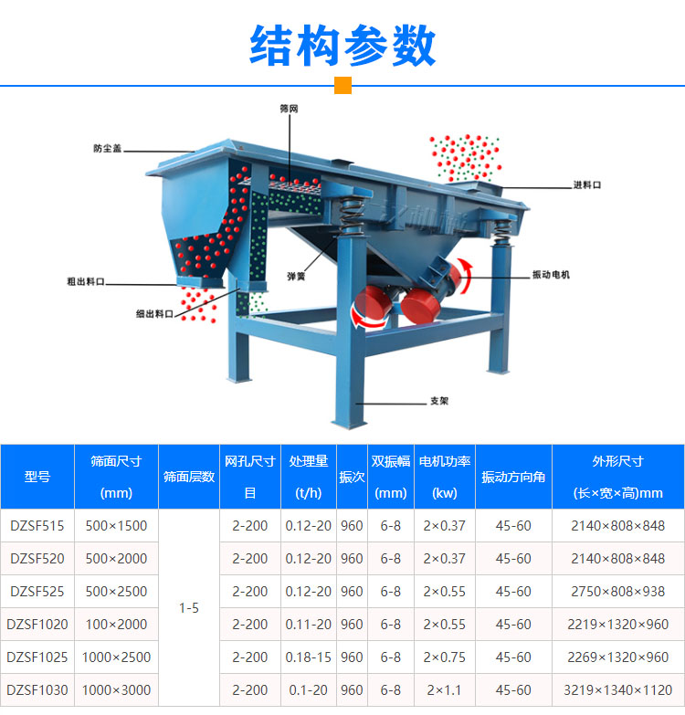 化肥顆粒振動(dòng)篩型號(hào)參數(shù)