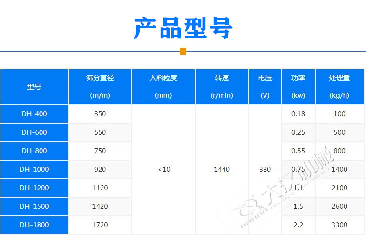 辣椒粉振動(dòng)篩型號(hào)參數(shù)