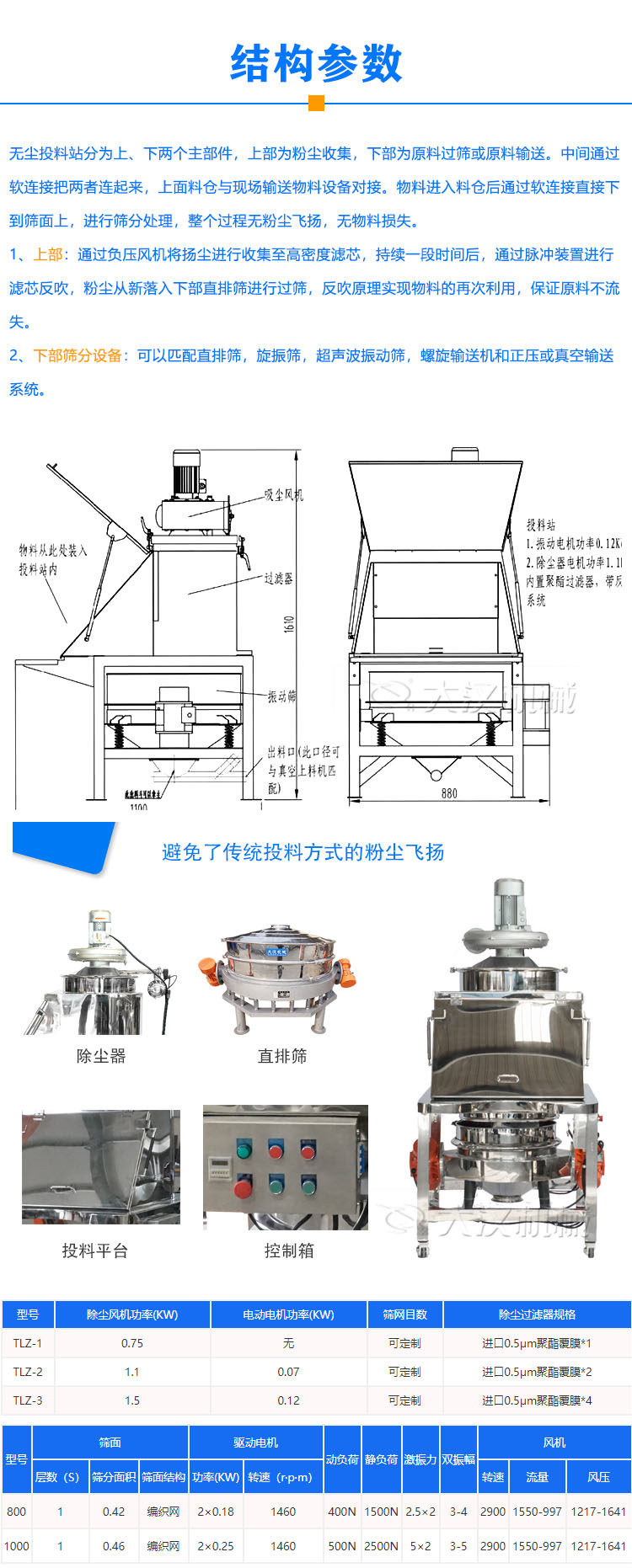 無(wú)塵投料站型號(hào)參數(shù)