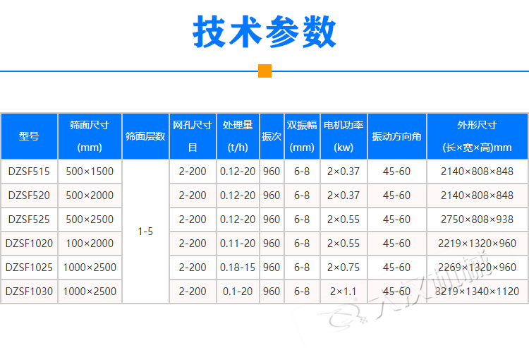 機(jī)制砂直線(xiàn)振動(dòng)篩技術(shù)參數(shù)