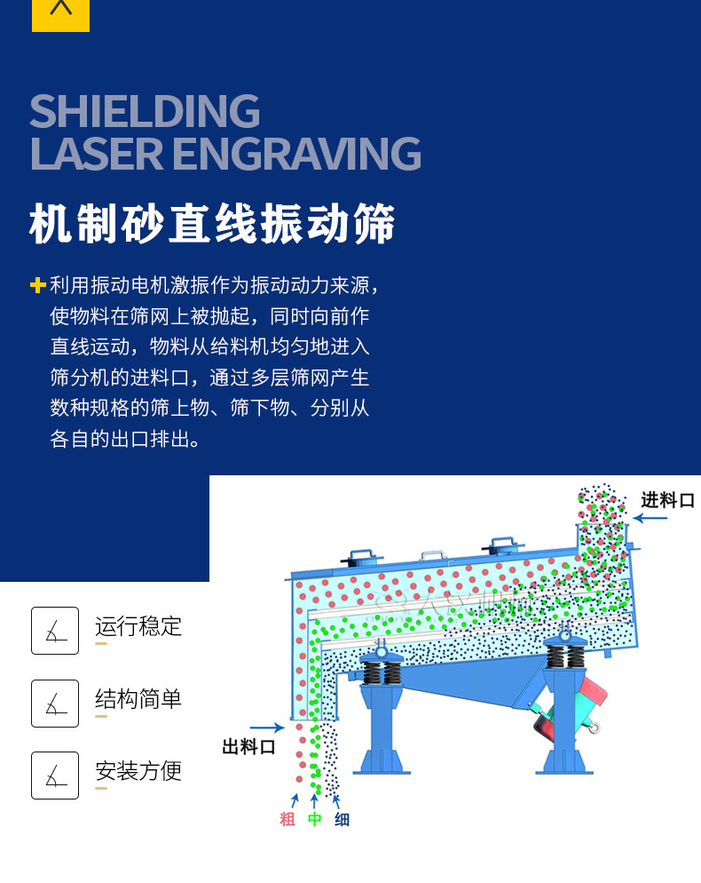 機(jī)制砂直線(xiàn)振動(dòng)篩原理