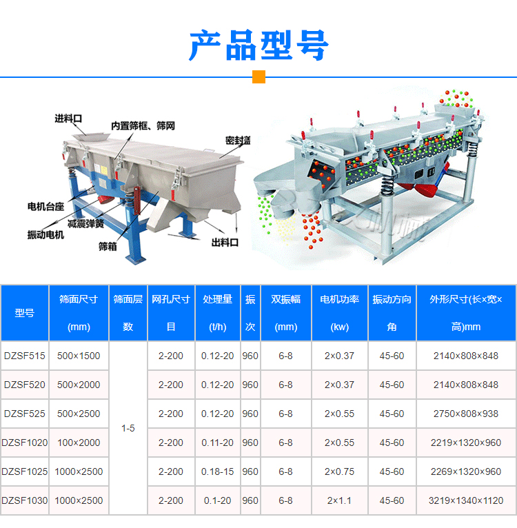 玉米多層篩選機(jī)型號(hào)