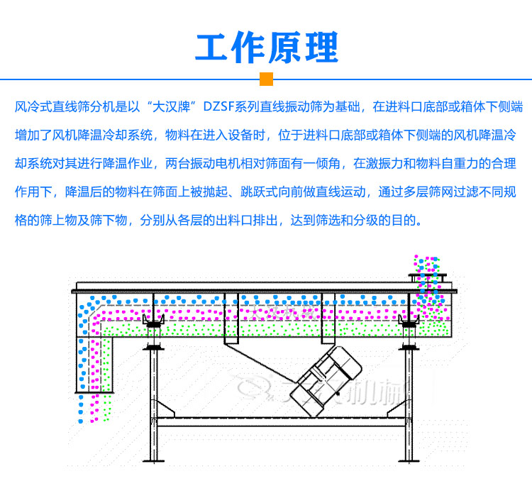 風(fēng)冷式直線振動(dòng)篩原理