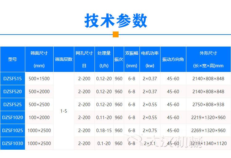 風(fēng)冷式直線振動(dòng)篩技術(shù)參數(shù)