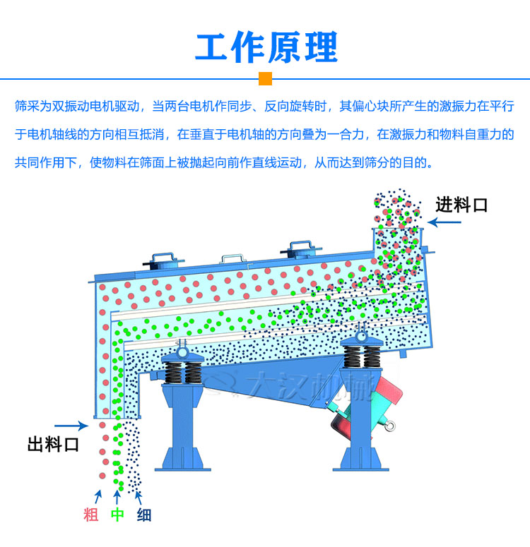 高嶺土振動(dòng)篩原理