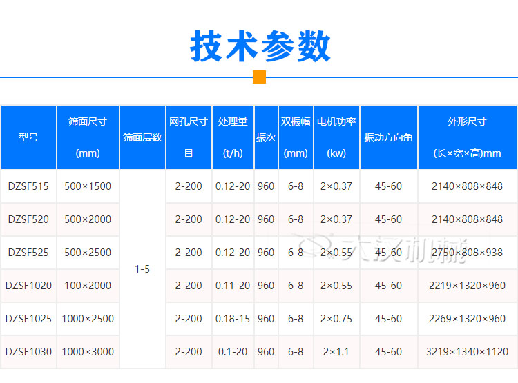 技術(shù)參數(shù)烘干沙振動(dòng)篩