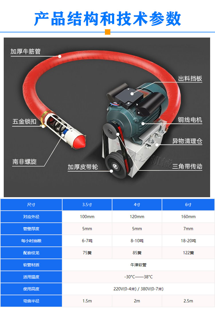 車載吸糧機型號參數(shù)