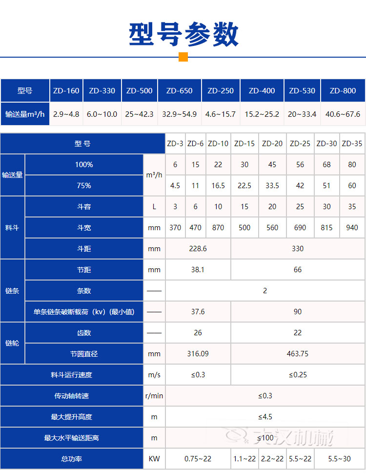 z型斗式提升機(jī)型號(hào)