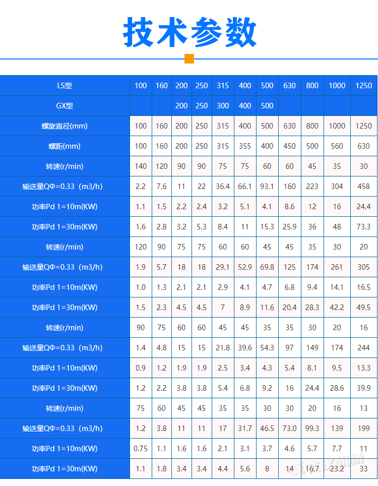 雙向螺旋輸送機技術(shù)參數(shù)