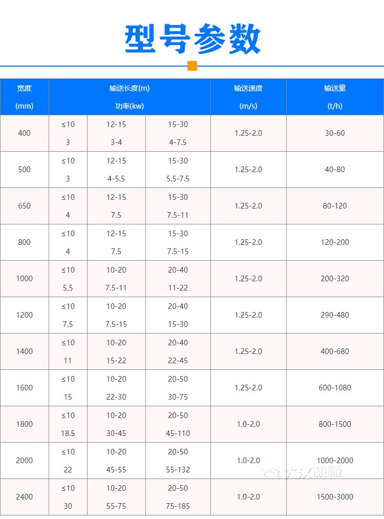 糧食皮帶輸送機(jī)型號(hào)參數(shù)