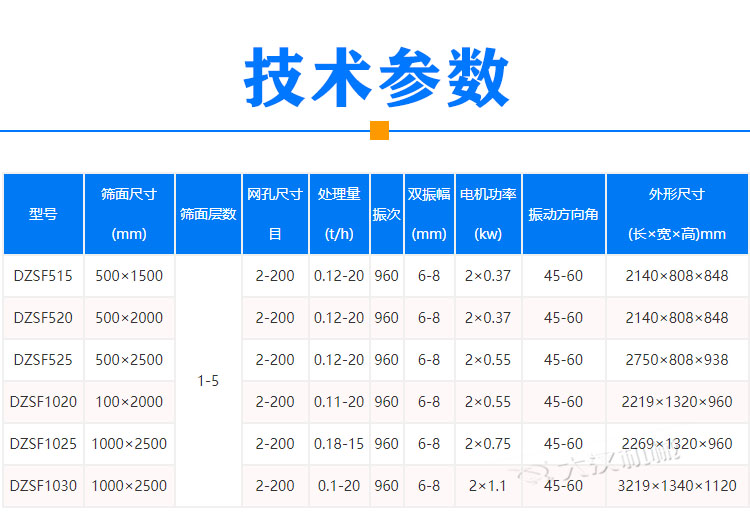 覆膜砂振動篩參數(shù)