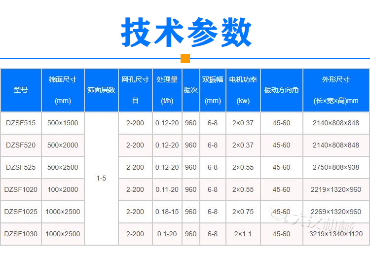 茴香種子振動篩技術參數(shù)