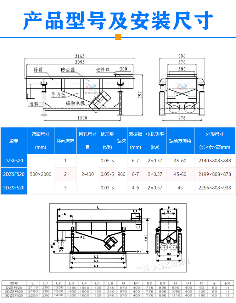 520型直線振動(dòng)篩型號尺寸