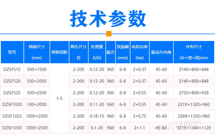 膨潤土振動(dòng)篩參數(shù)