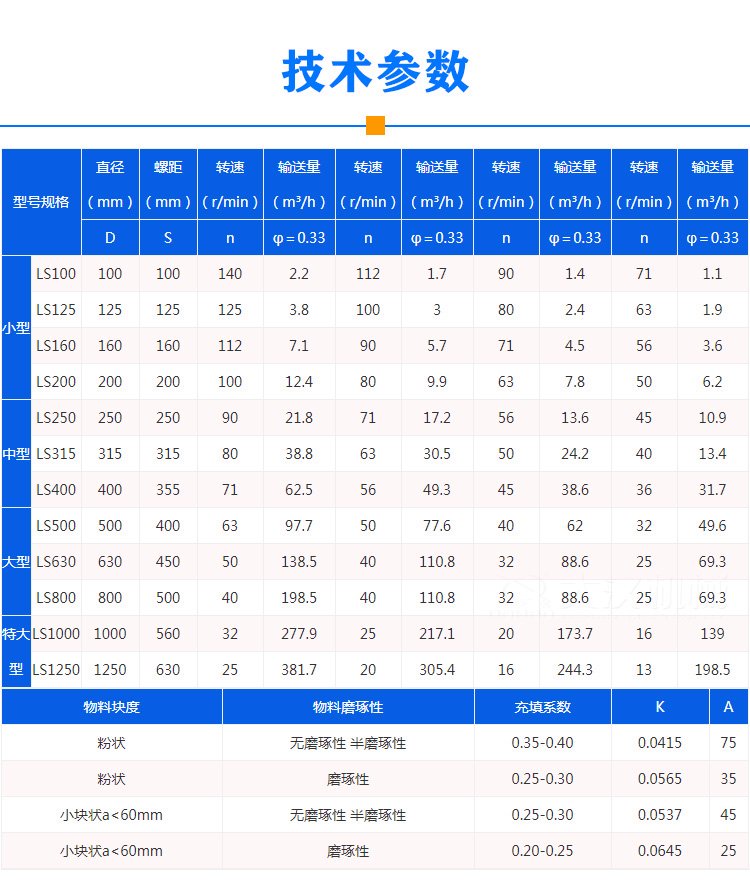 絞龍螺旋輸送機技術參數(shù)