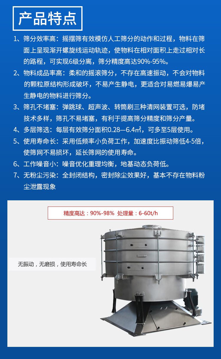圓形搖擺篩特點(diǎn)