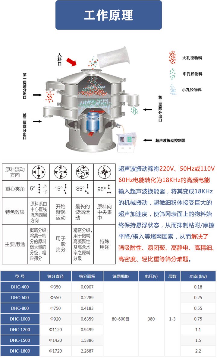 超聲波振動(dòng)篩原理