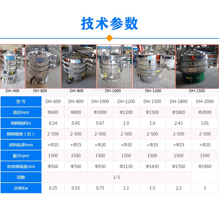 雙層振動(dòng)篩參數(shù)