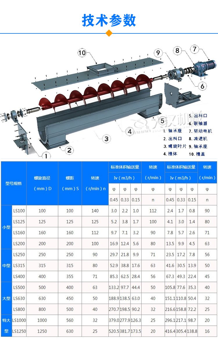 LS型螺旋輸送機參數(shù)