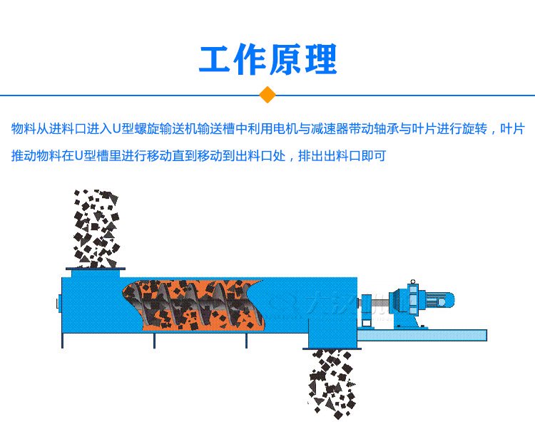 U型螺旋輸送機(jī)原理