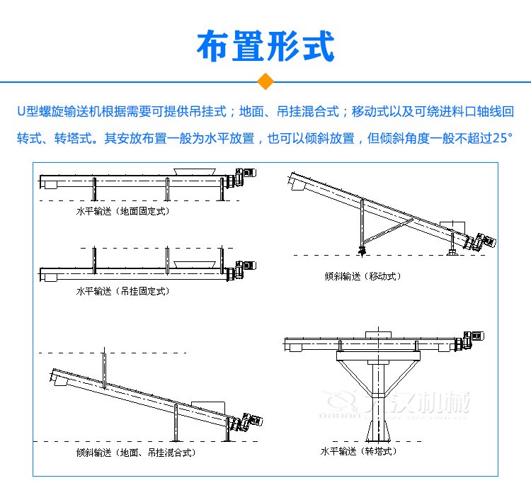 U型螺旋輸送機(jī)布置