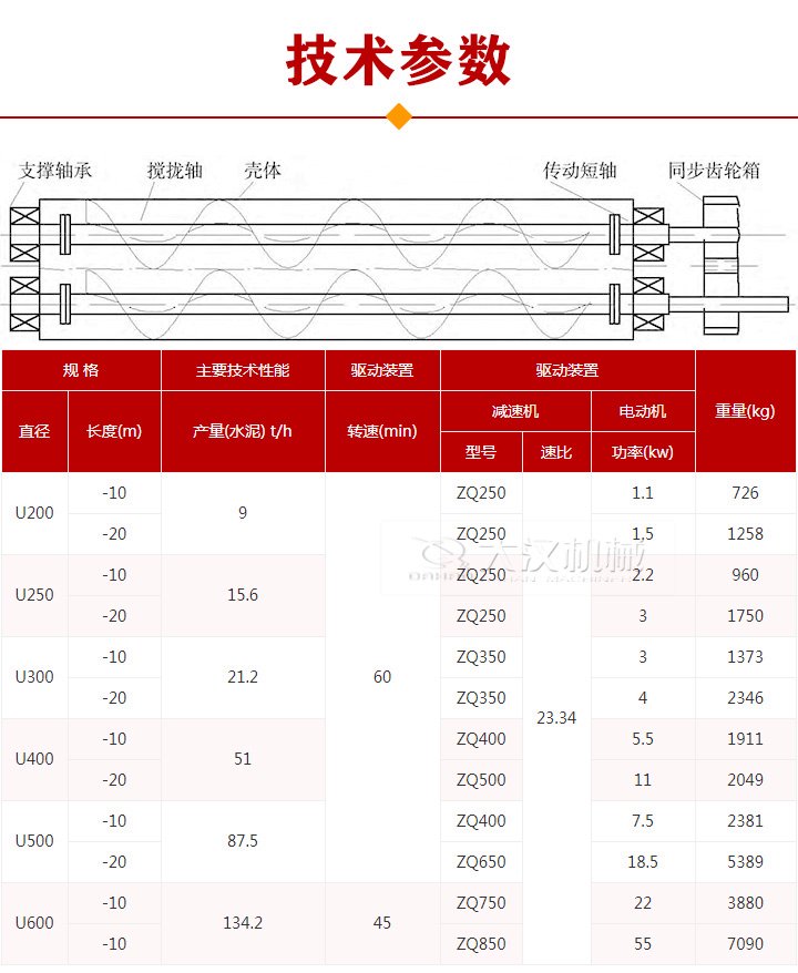 雙軸螺旋輸送機(jī)參數(shù)