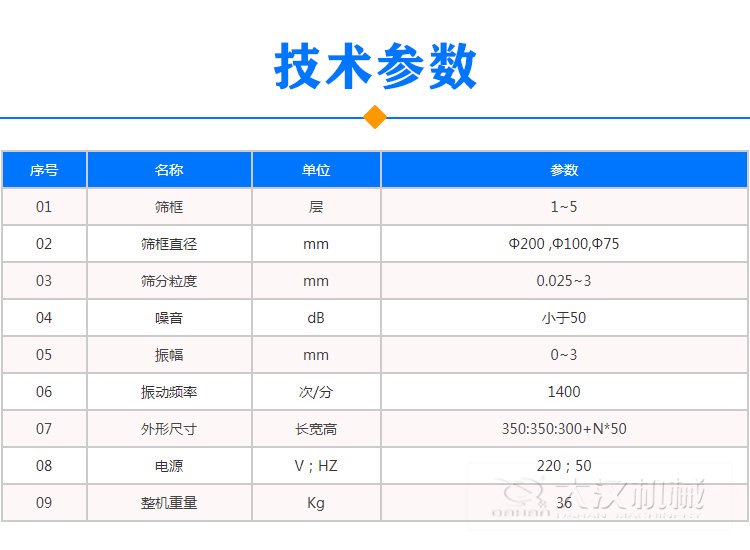 標準篩參數(shù)